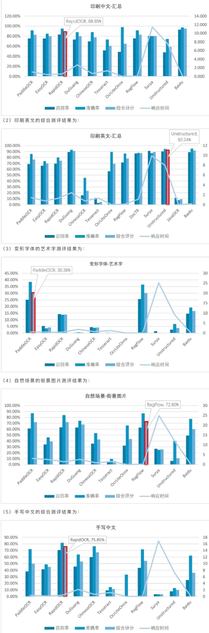 12款开源OCR工具评测结果