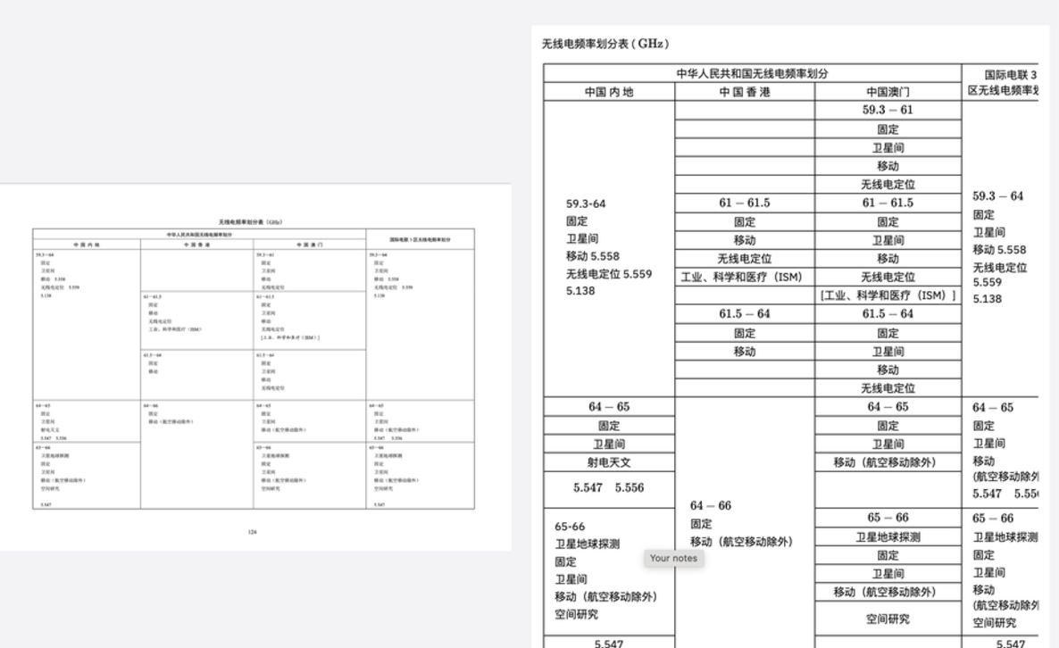 Mathpix合并单元格错误