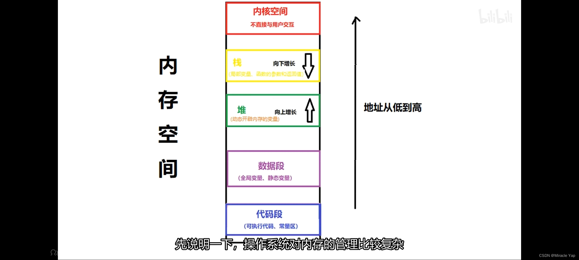 C++的内存空间