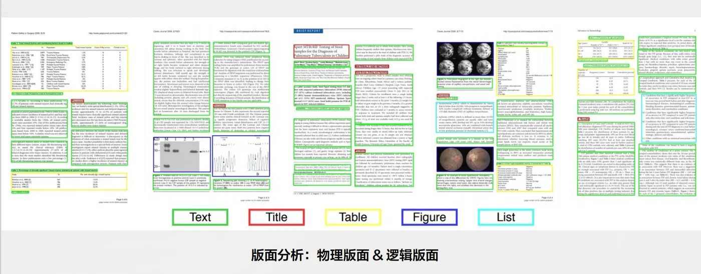 版面分析