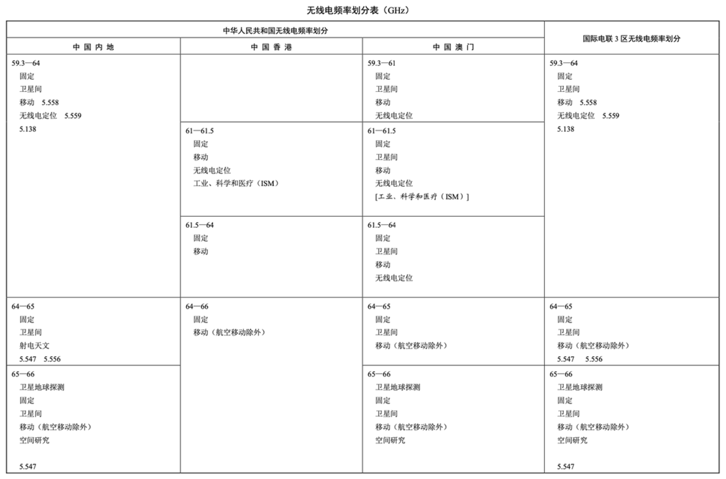 复杂合并单元格测试 