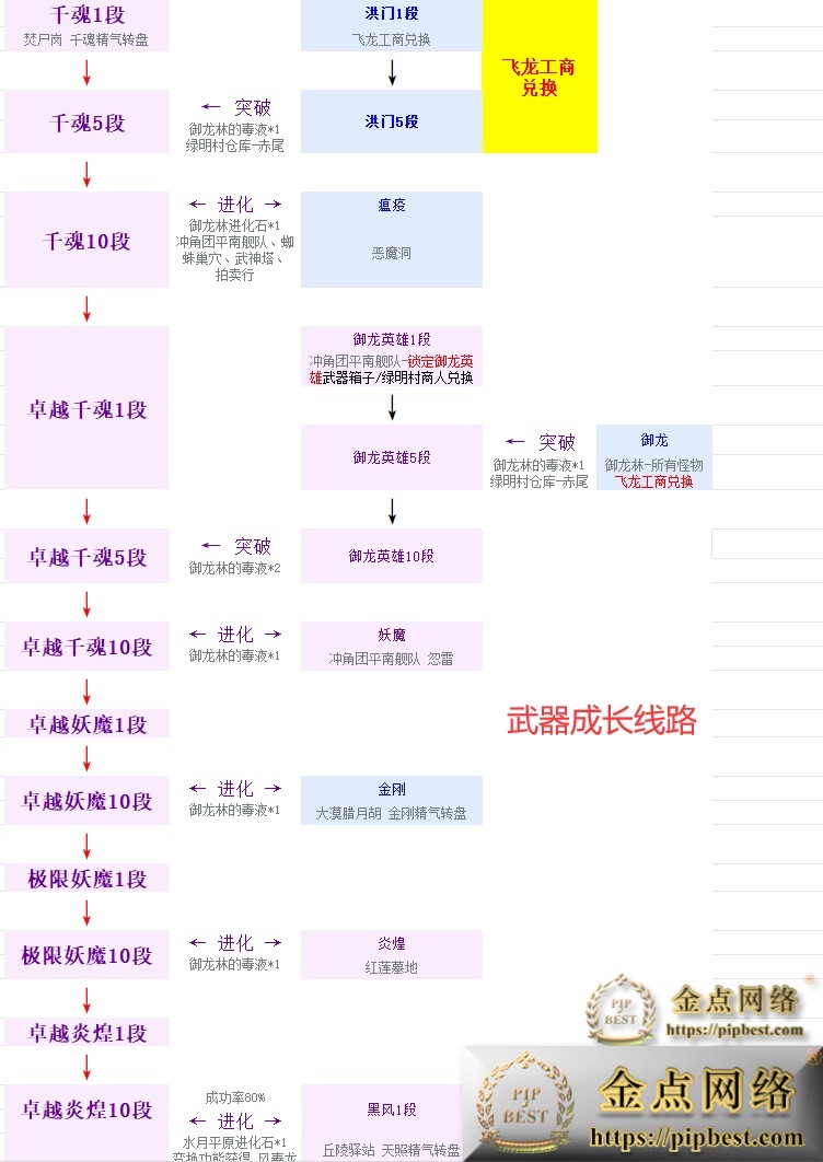 pipbest_最新整理【剑灵刺金第六版】VM一键单机版完整主线、支线_完整武器、首饰成长_风毒龙_螺旋迷宫副本_完整武器幻化特效_土豪金001