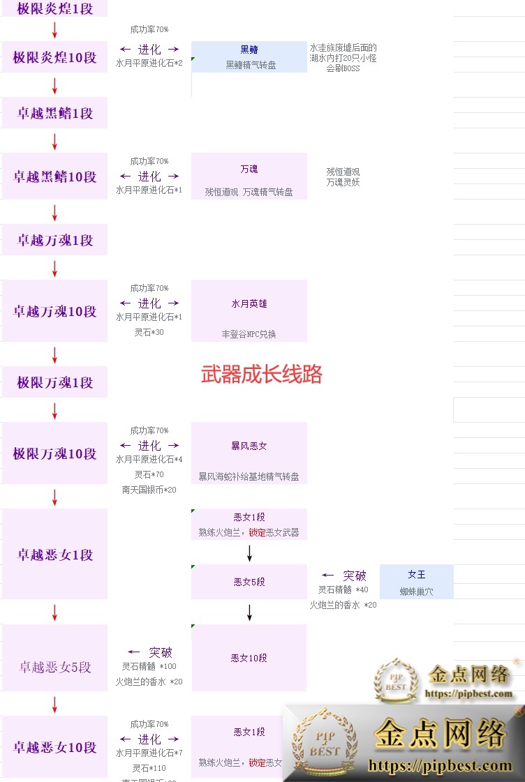 pipbest_最新整理【剑灵刺金第六版】VM一键单机版完整主线、支线_完整武器、首饰成长_风毒龙_螺旋迷宫副本_完整武器幻化特效_土豪金003