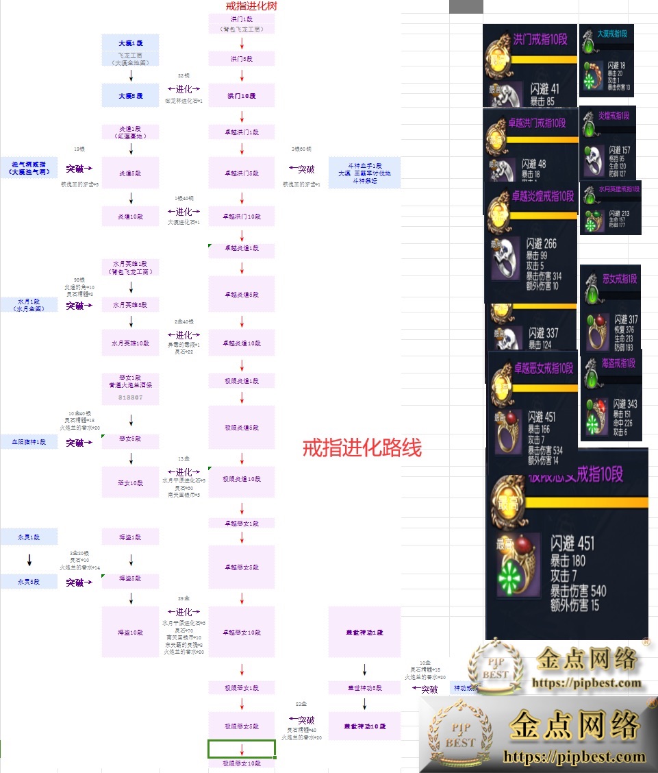 pipbest_最新整理【剑灵刺金第六版】VM一键单机版完整主线、支线_完整武器、首饰成长_风毒龙_螺旋迷宫副本_完整武器幻化特效_土豪金008