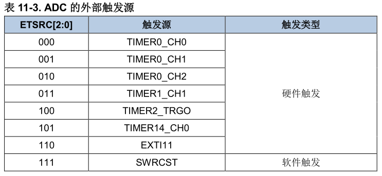 触发方式