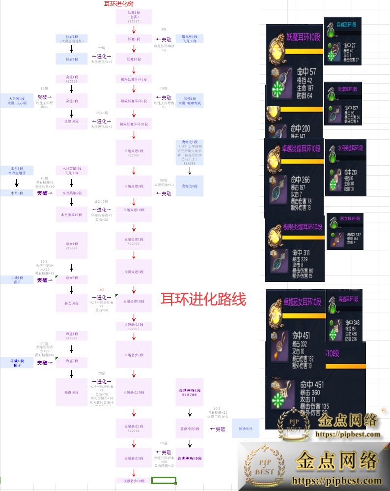 pipbest_最新整理【剑灵刺金第六版】VM一键单机版完整主线、支线_完整武器、首饰成长_风毒龙_螺旋迷宫副本_完整武器幻化特效_土豪金009