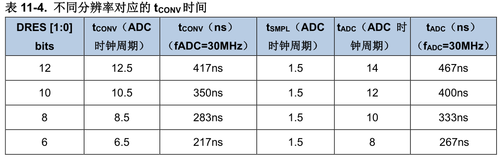 转换时间