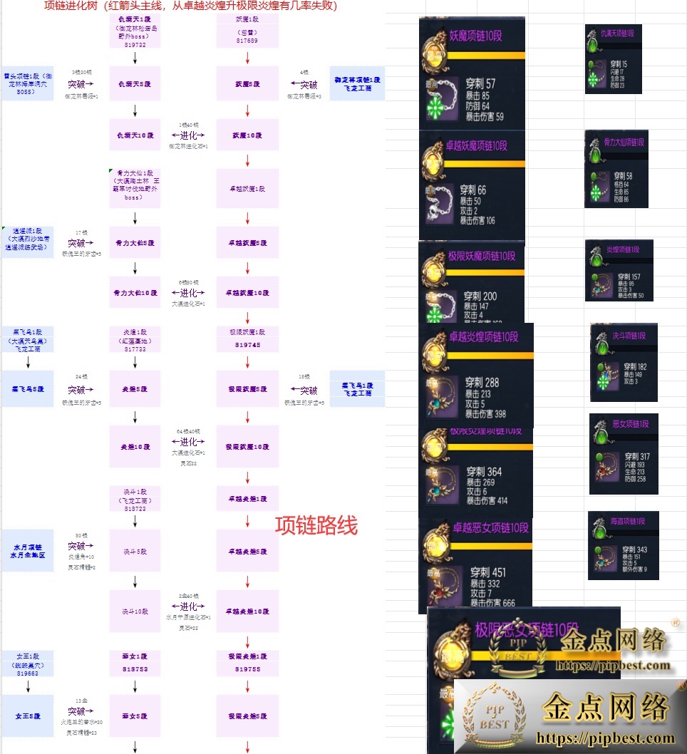 pipbest_最新整理【剑灵刺金第六版】VM一键单机版完整主线、支线_完整武器、首饰成长_风毒龙_螺旋迷宫副本_完整武器幻化特效_土豪金005