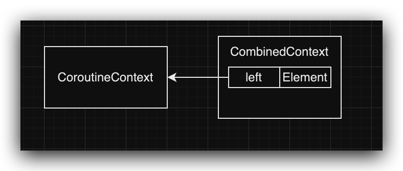 Kotlin CoroutineContext