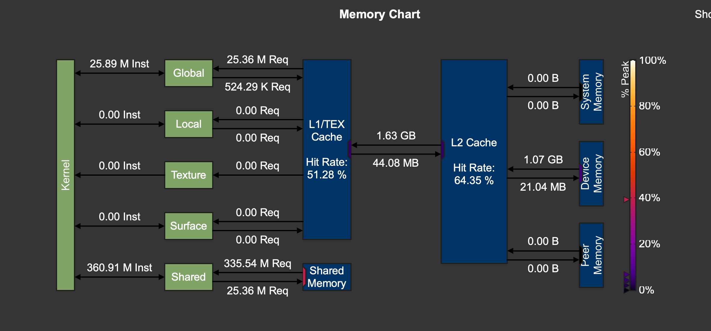 gpu-mem2.jpg