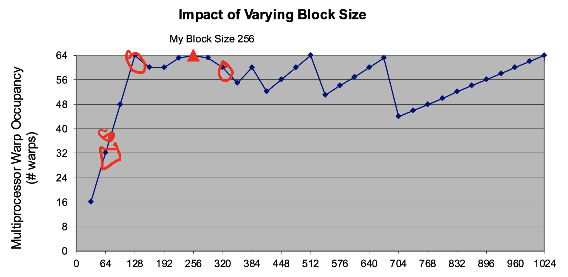 blocksize.jpg