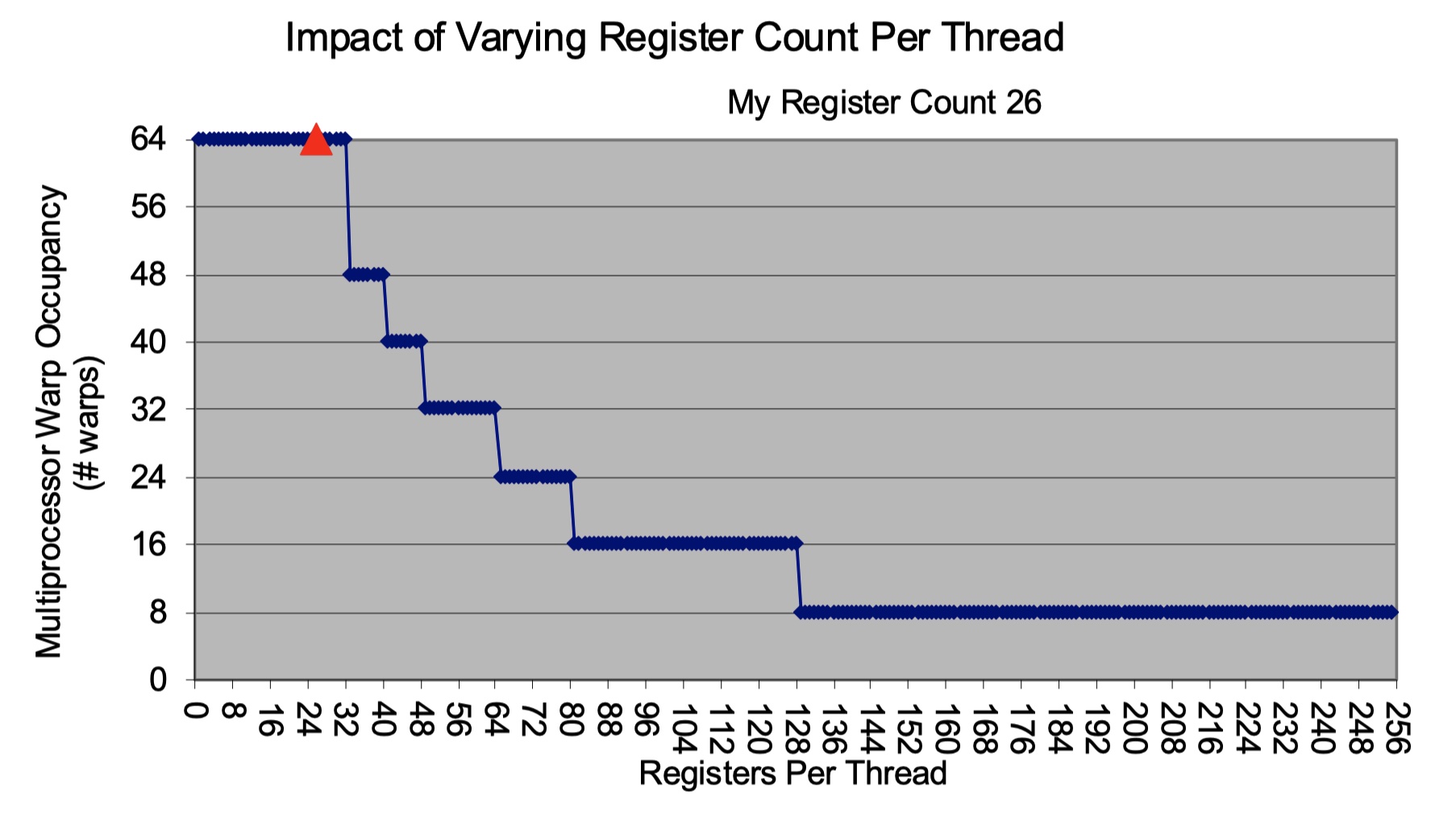 threadPerBlock.jpg