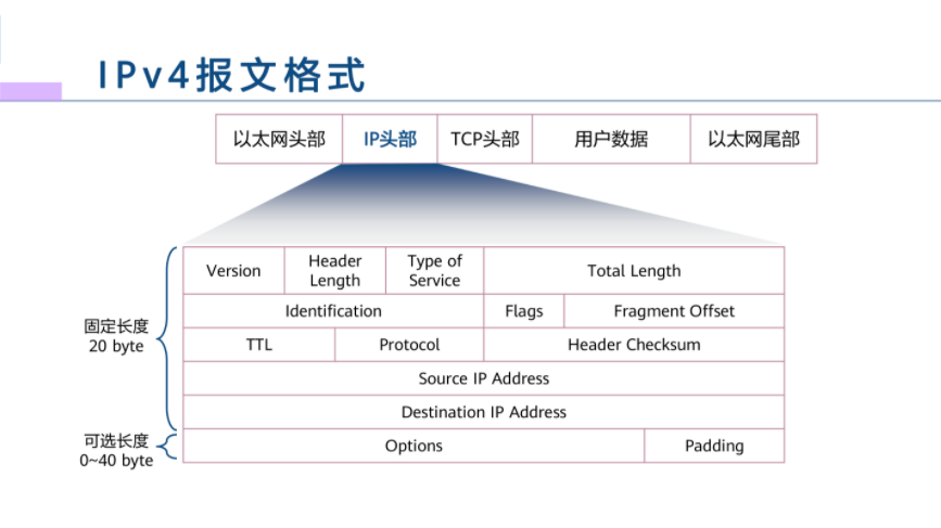ipv4_title