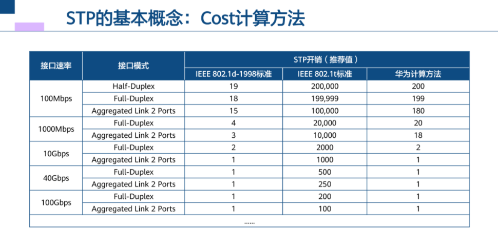 开销计算表.png