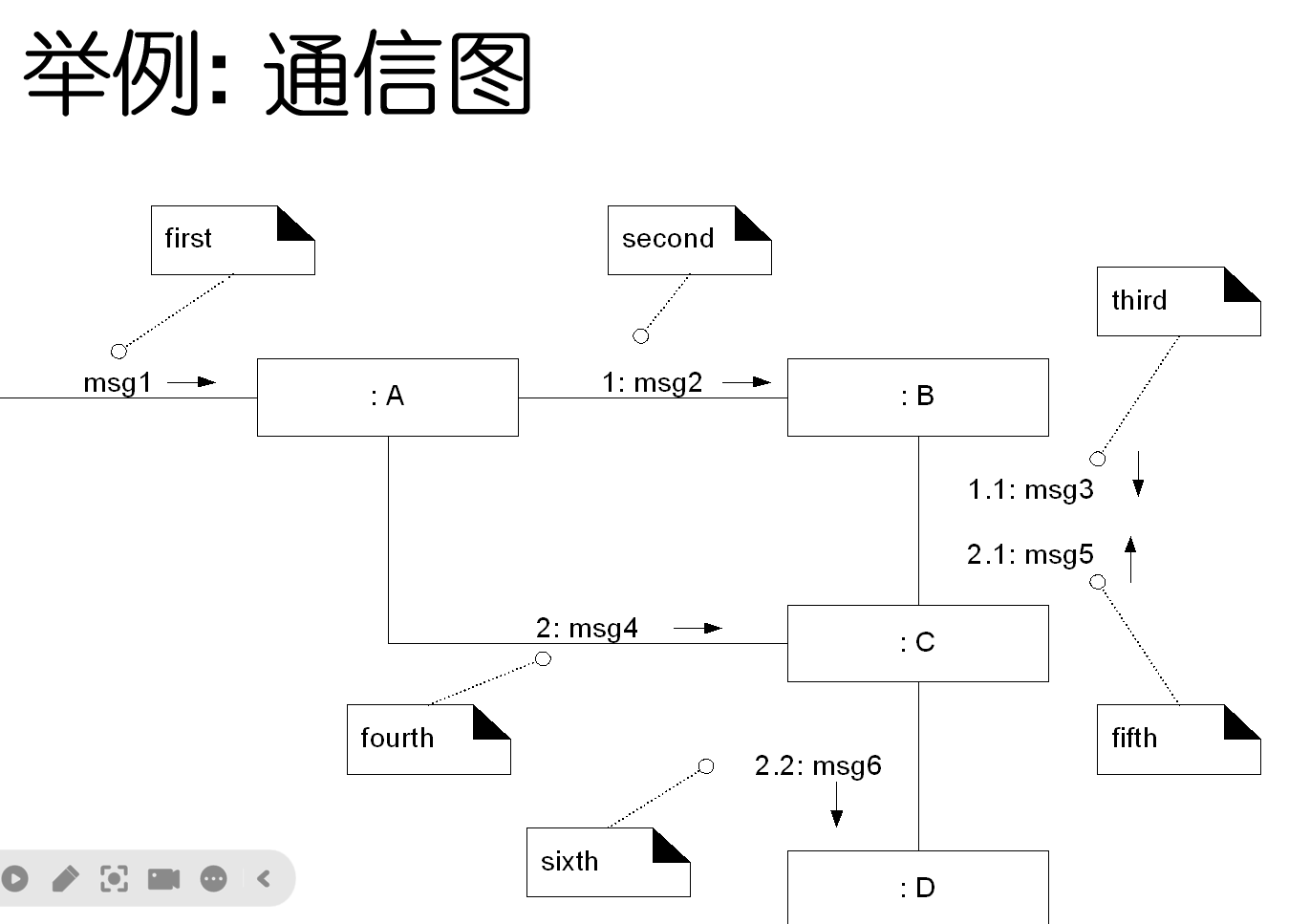通信图