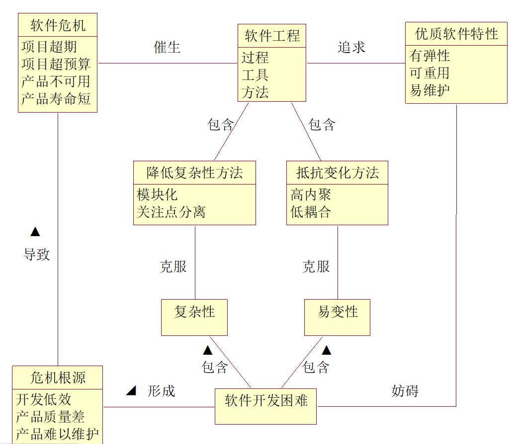 图示