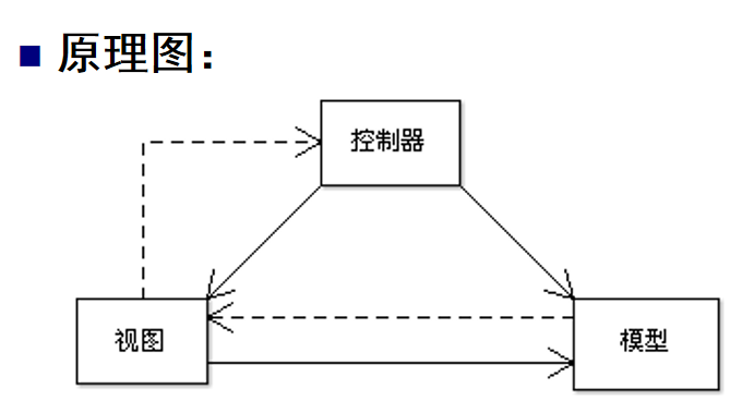 MVC