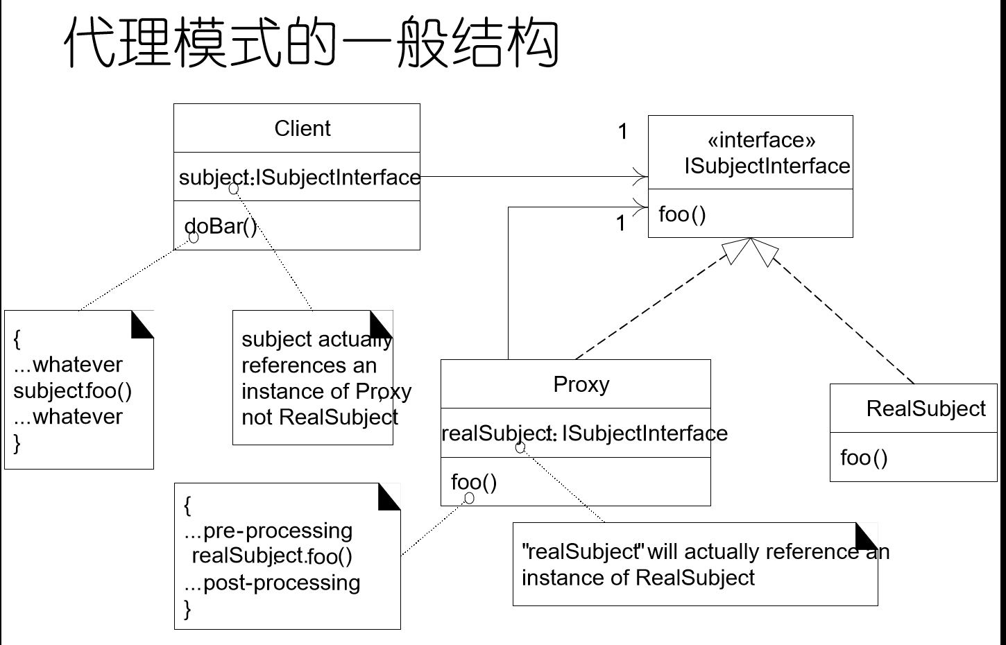 代理模式