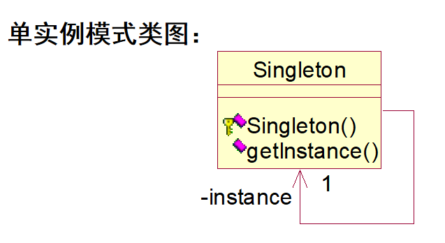 单实例模式