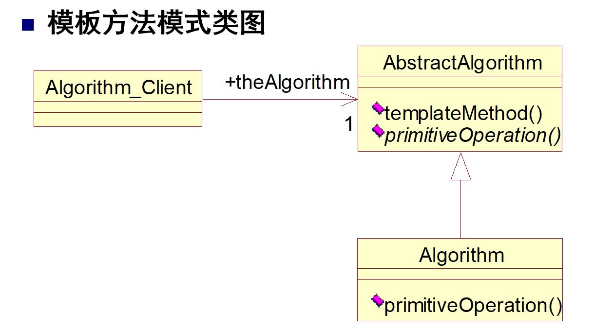 模板方法