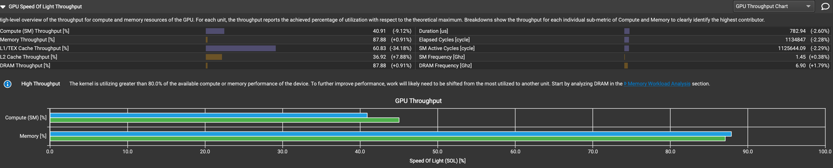 128-128-128-cmp-c-gpu.png