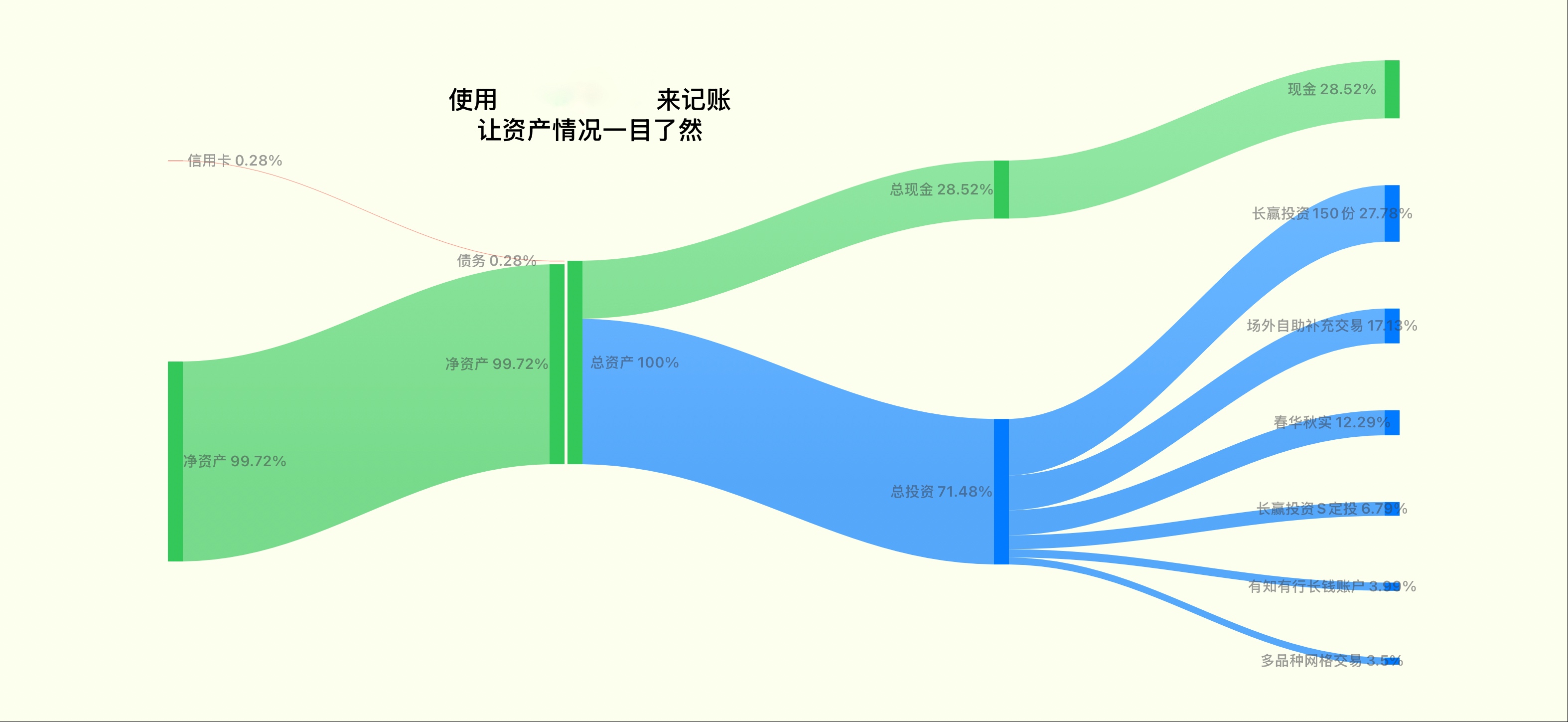 此资产配置图使用我正在紧密开发的财务工具 App 生成