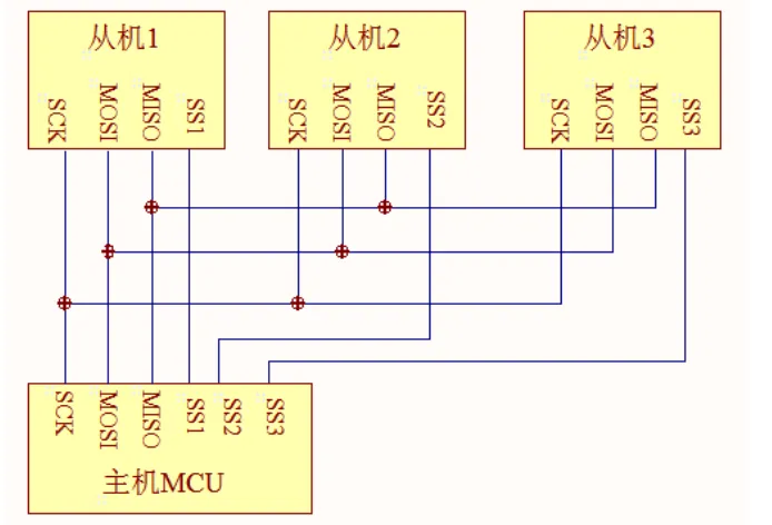 SPI