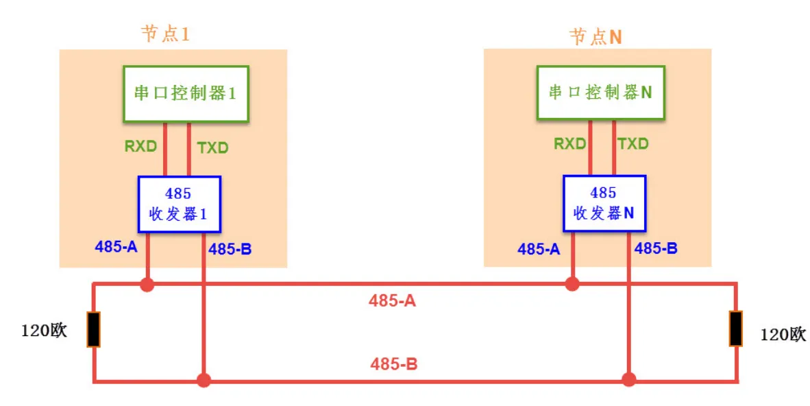 RS-485