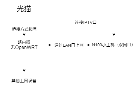 网络拓扑图.png