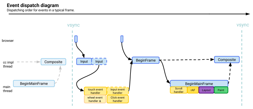 event-dispatch-diagram.png