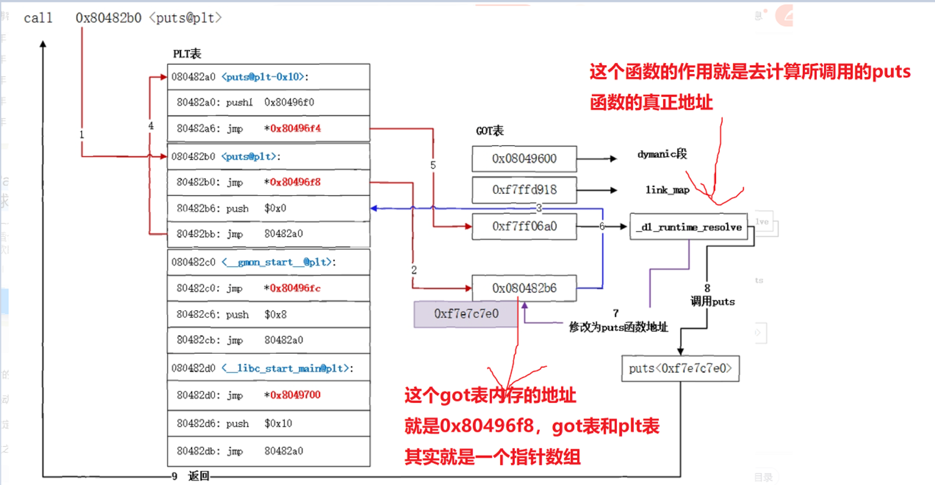 延迟绑定