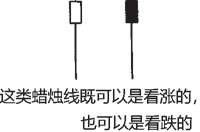 图4-4 伞形线