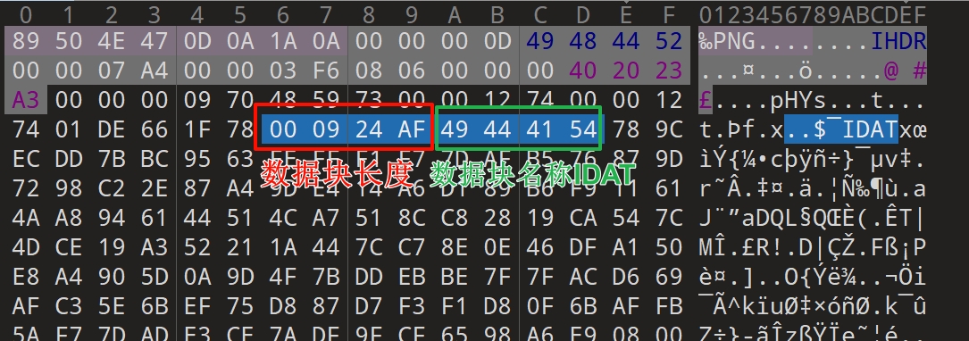 PNG图片文件头部分