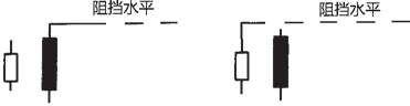 图4-15 看跌吞没形态的阻挡水平