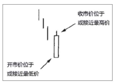 图6-19 看涨的捉腰带线