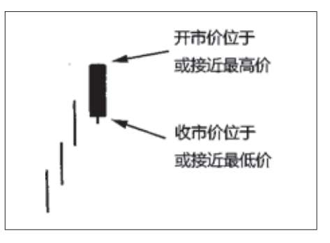 图6-20 看跌的捉腰带线