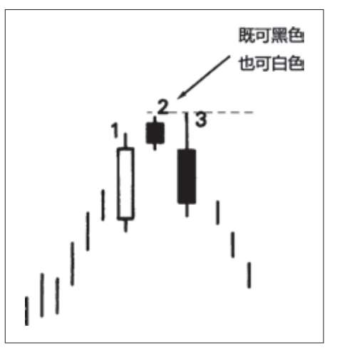 图5-7 黄昏星形态