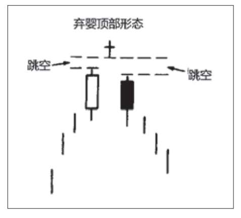 图5-13 弃婴顶部形态