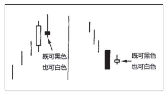 图6-1 孕线形态