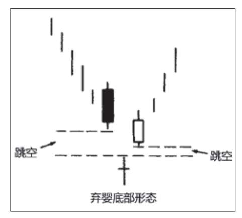 图5-14 弃婴底部形态