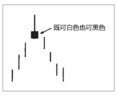 图5-19 流星形态