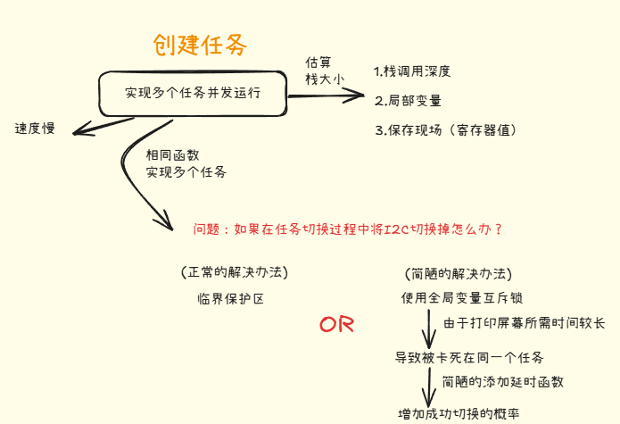 创建任务