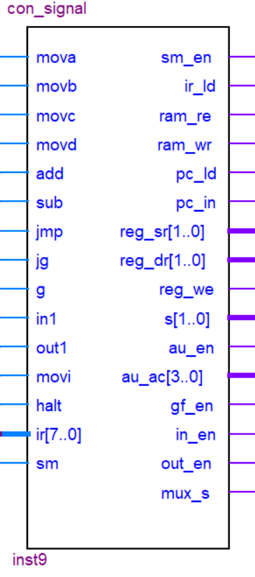 con_signal 元件图