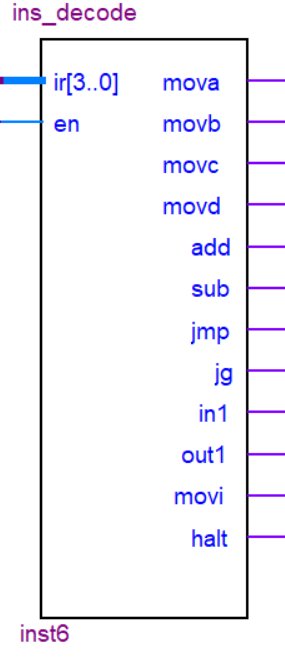 ins_decode 元件图