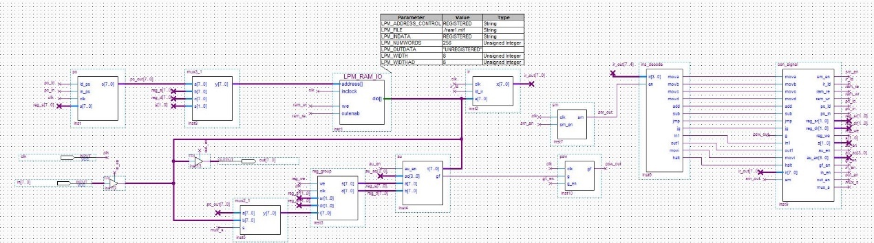 模型机的架构图