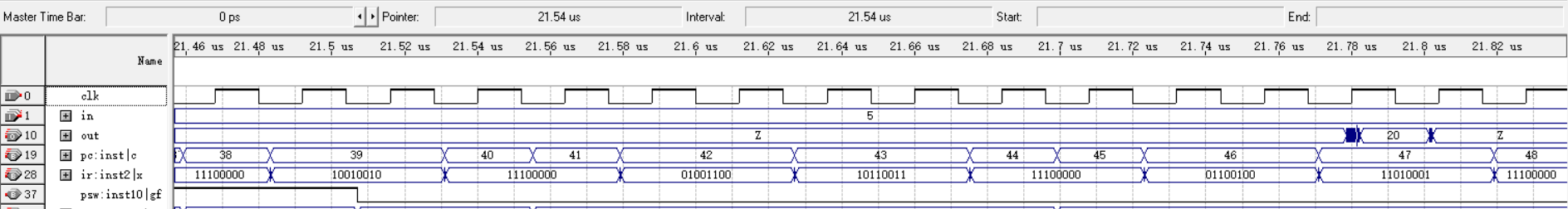 代码 2 功能时序波形-I