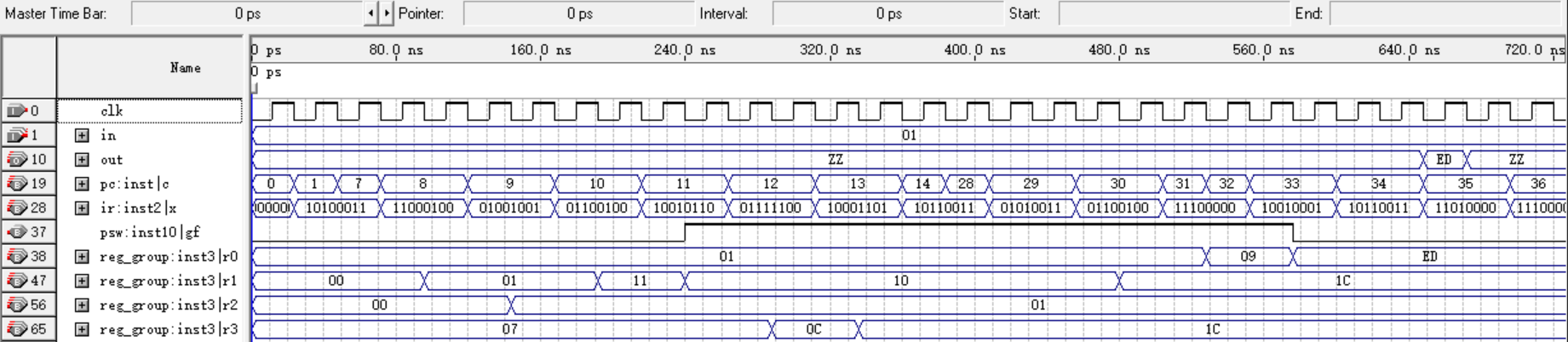 代码 1 功能仿真波形