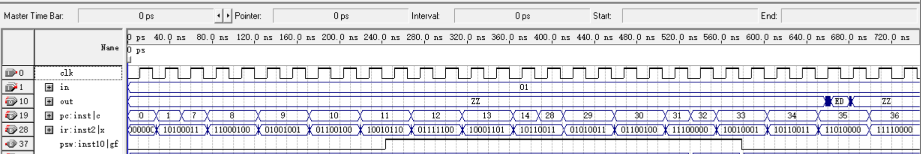 代码 1 时序仿真波形