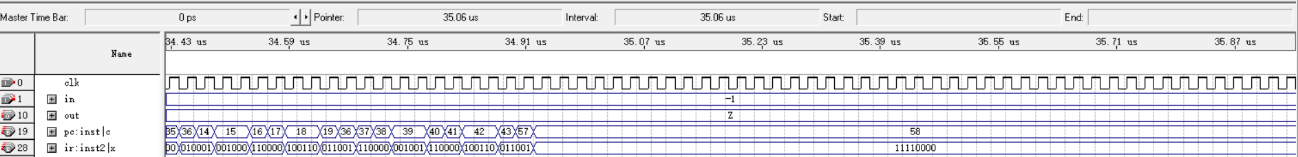 代码 2 功能仿真波形-II