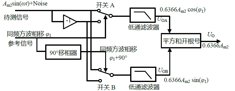 双相位法(图源新概念模拟电路IV P239)